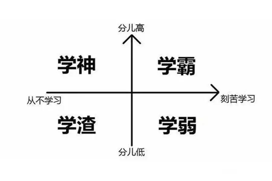 <b>排名前1%的學(xué)生，是靠天賦還是努力？其實(shí)都不是</b>