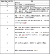 <b>教你怎么看懂英國的電話號碼</b>