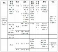 <b>簽證類雅思考試與普通雅思考試的異同解析</b>